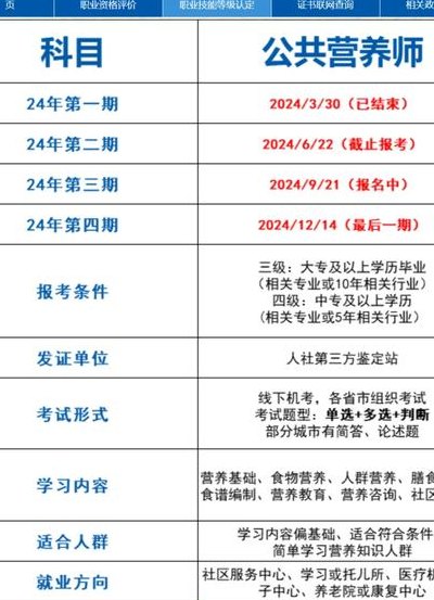 营养师考试时间（注册营养师考试时间）
