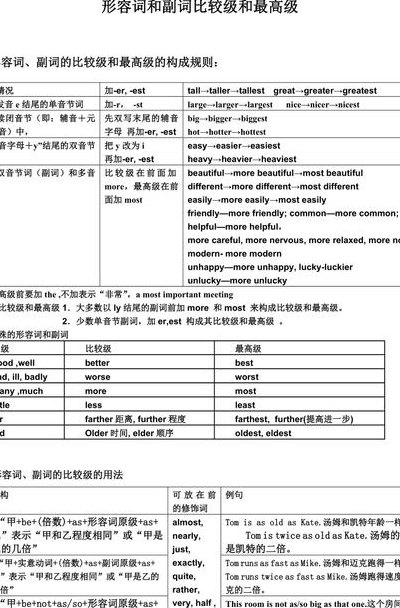形容词和副词的区别（汉语形容词和副词的区别）