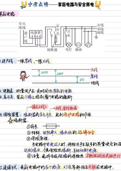 安全用电原则（安全用电原则物理九年级）