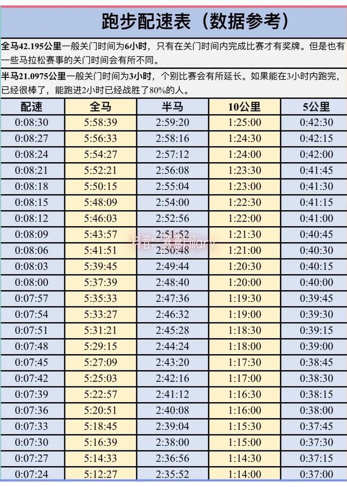 慢跑速度一公里几分钟（慢跑速度一公里几分钟合适）