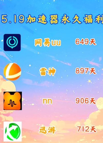 时光加速器有什么用（时光加速器在哪里领取）
