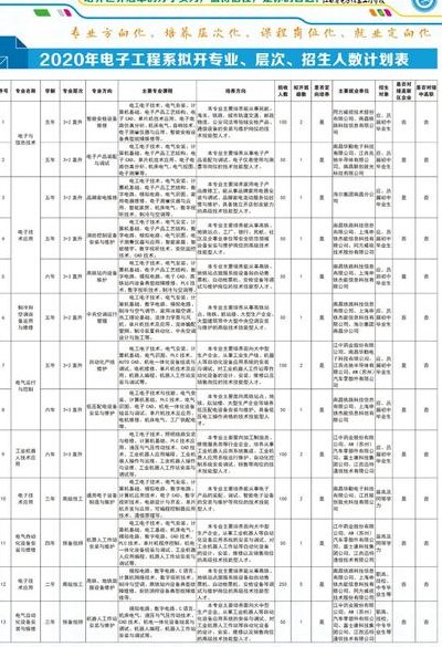 江西省电子信息技师学院（江西省电子信息技师学院学费多少）