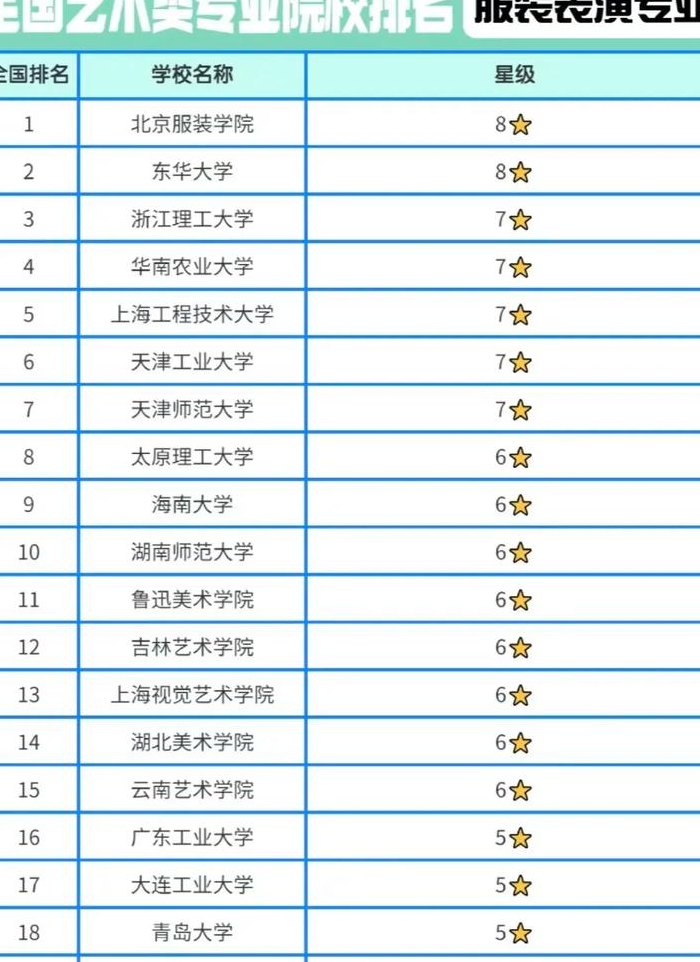 表演专业（表演专业最好的学校排名）