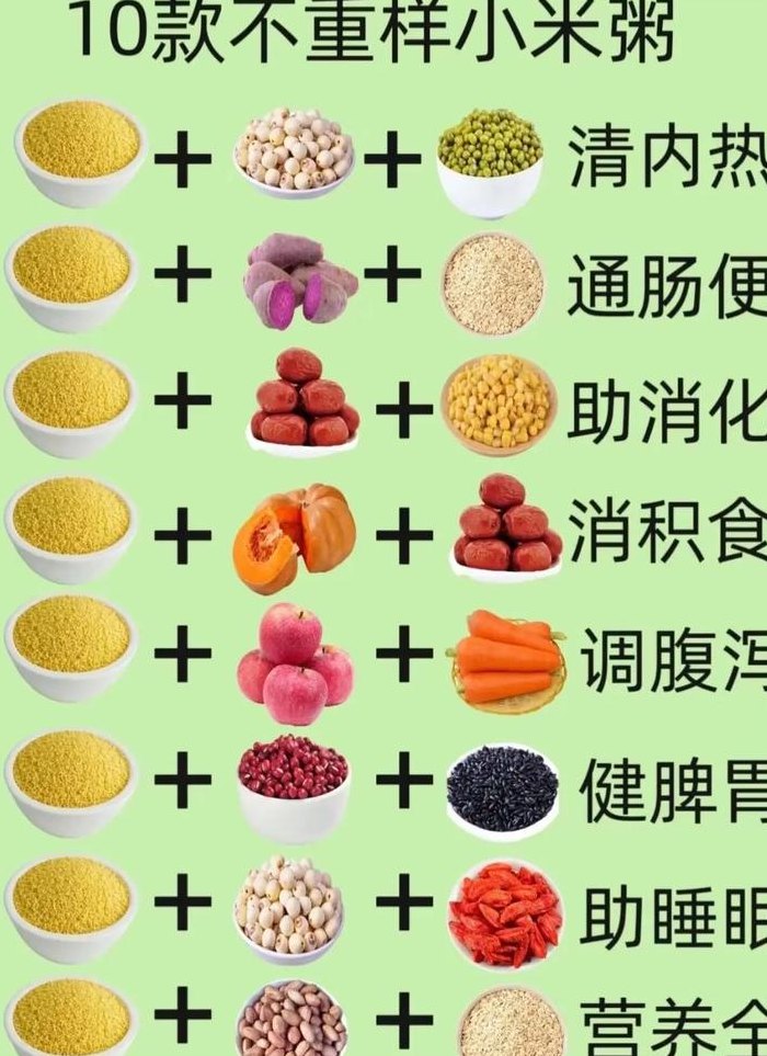 小米粥水和米的比例（小米粥水和米的比例稠一点比例）