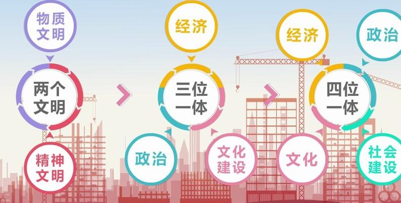 五位一体包括（五位一体包括哪五种体制的建设）