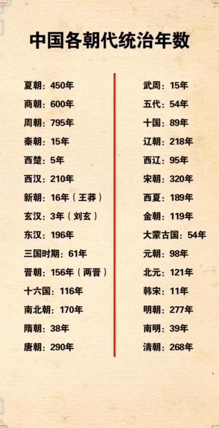 公元0年中国是什么朝代（公元0001年是谁定的）