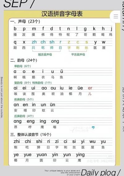 翘舌音有哪些字母（整体认读音节翘舌音有哪些字母）