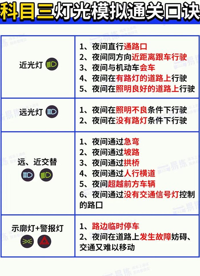 夜间直行通过路口（夜间直行通过路口用什么灯光科三）