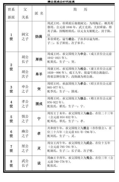 胡家仙家谱全部名字（胡家仙家谱全部名字女）