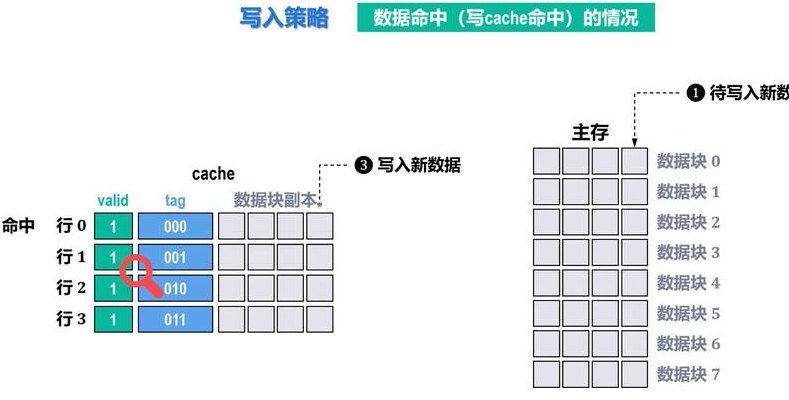 高速缓冲存储器（高速缓冲存储器是为了解决什么）