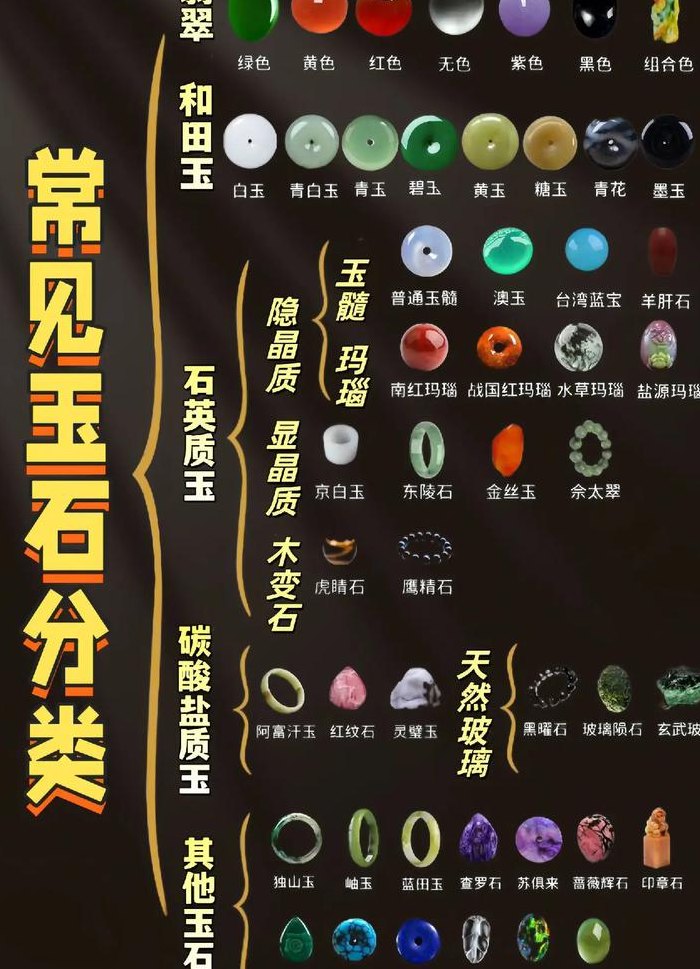 玉石种类（玉石种类排名）
