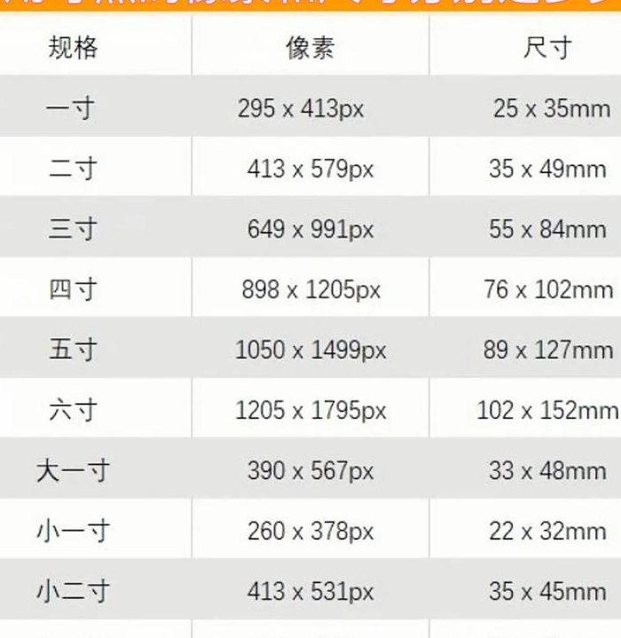 一寸照片多大像素（一寸照片尺寸是多少×多少像素?）