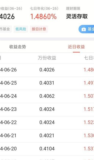 余额宝是货币基金么（余额宝是货币基金么吗）