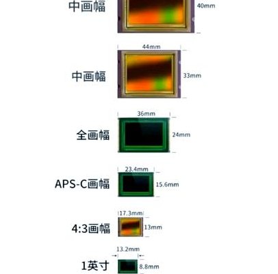 双核1200是多少像素（双核1200和2400像素区别）
