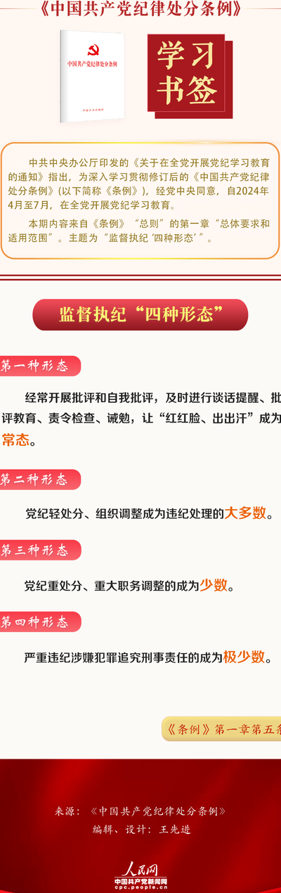 四种形态是什么（政治监督四种形态是什么）