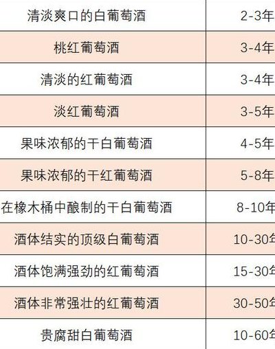 葡萄酒的保质期（葡萄酒的保质期一般是多少年）