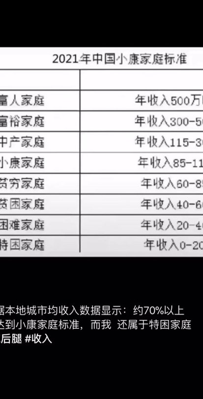 2020年小康标准年收入（2020小康水平一年收入多少）