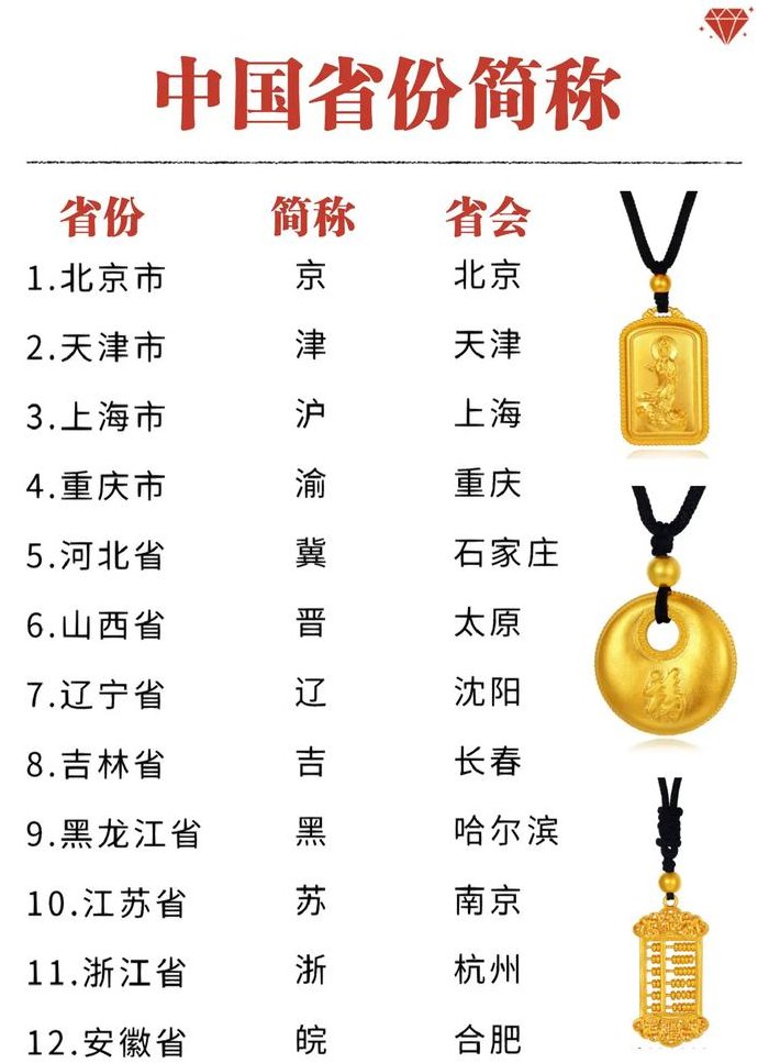 翼是哪个省的简称（晋是哪个省的简称）
