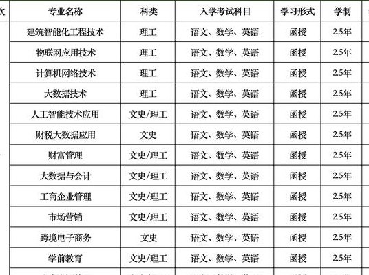 河南经贸职业学院学费（河南经贸职业学院学费按年还是按学期）