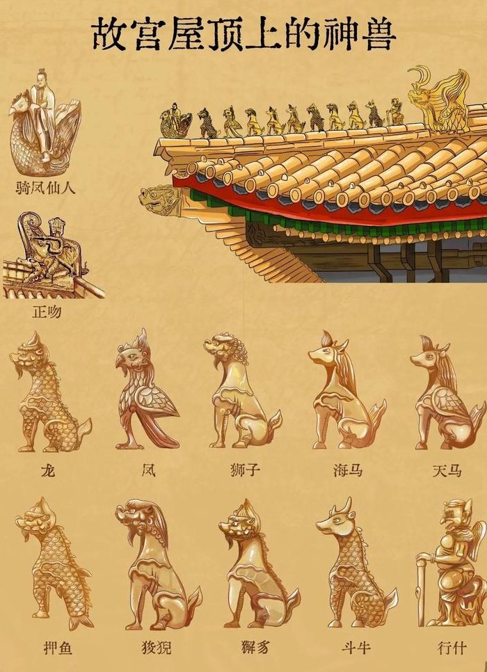 脊兽以什么形象排头（脊兽的造型特点）