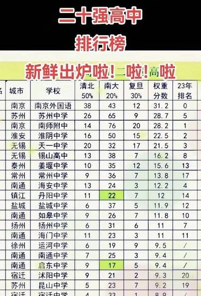 江苏高中排名（江苏高中排名一览表）