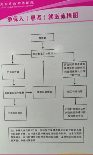 异地生孩子医保报销流程（异地生孩子医保报销流程是什么）