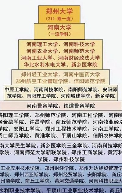 郑大体院属于郑大吗（郑大体院是公办还是民办）
