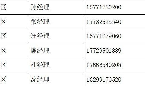 美团外卖人工客服电话（美团客服电话24小时人工客服热线）