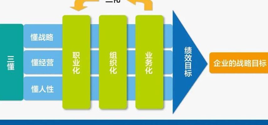 三化是什么（员工的幸福三化是什么）