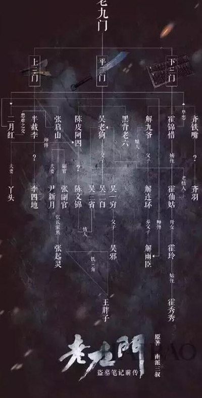 老九门姓氏排行（老九门姓氏排行榜）
