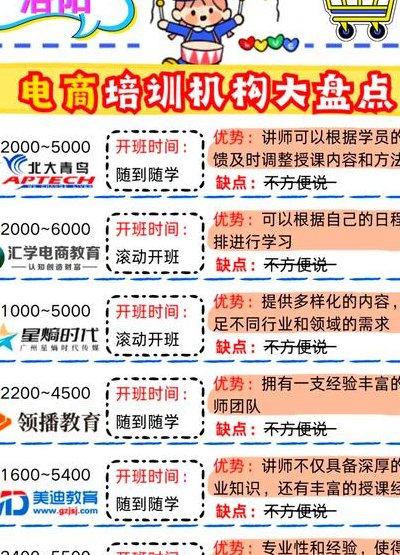 电子商务培训（电子商务培训机构哪家好）