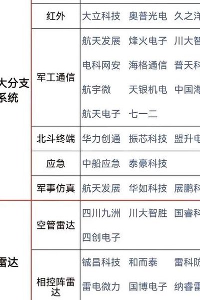 军工股龙头（军工股龙头股排名前十名）