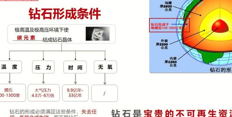 钻石的形成（钻石的形成时间）