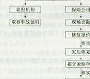 平安车险理赔流程（平安车险理赔流程一览表）