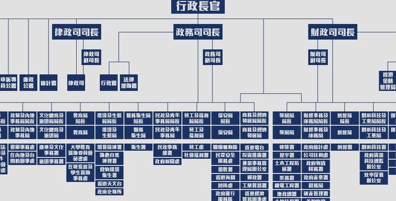 香港议员是什么级别（香港议员相当于大陆什么官员）