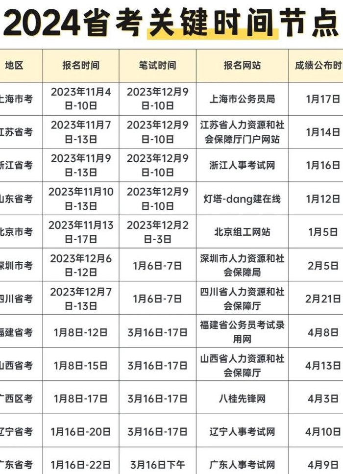 国考考试时间安排（每年省考和国考的时间）