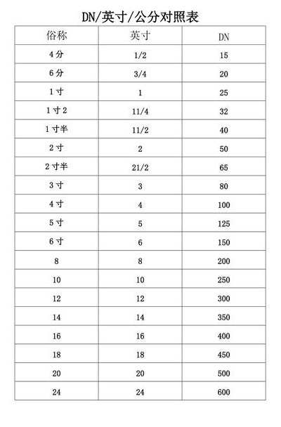 6.2英寸是多少厘米（20英寸是多少cm）