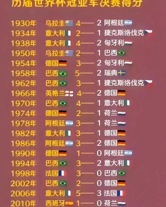 历届世界杯金球奖（历届世界杯冠军）
