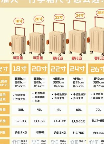 坐飞机20寸行李箱放哪（坐飞机行李箱尺寸20寸要办托运吗）