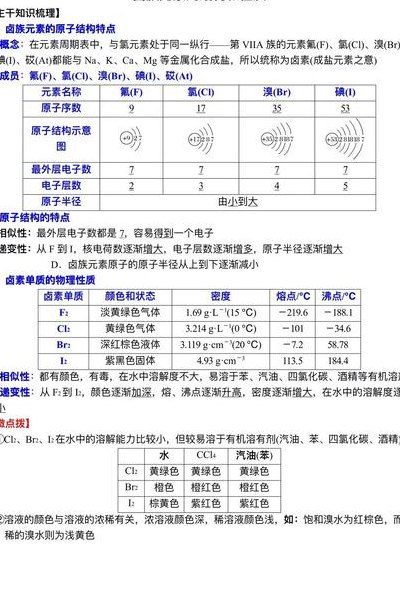 卤族元素（卤族元素是什么意思）