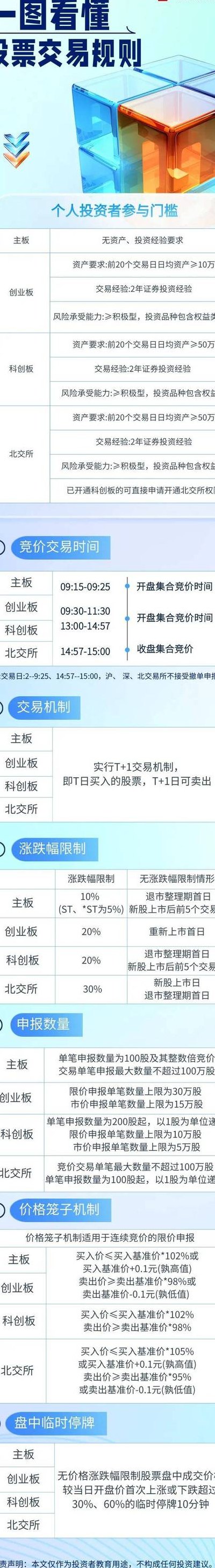 期货交易规则（中证1000股指期货交易规则）