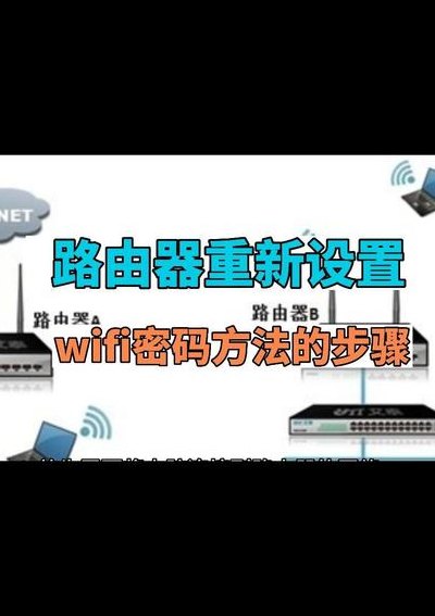 轻松上网怎么登录路由器（轻松上网怎么登录路由器设置）