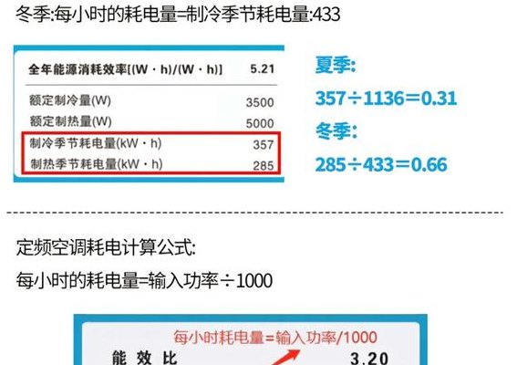 格力空调一夜耗电多少（格力空调一夜大概能用多少度电）