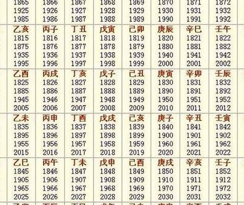 1893是什么年（1983年12月26日农历阴历是多少）