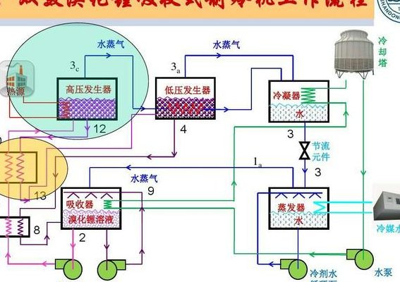 溴化锂制冷原理（溴化锂制冷原理动画）
