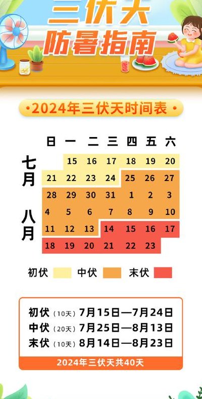 几号出伏（几号出伏天）