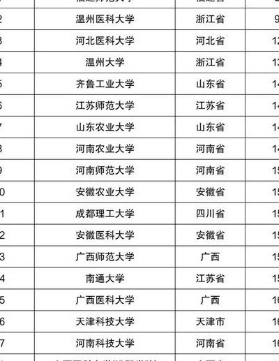 第一批次和第二批次是什么（第一批次和第二批次是什么档次的学校大学）