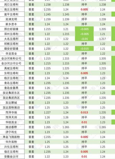 河南小麦价格（河南小麦价格走势图）