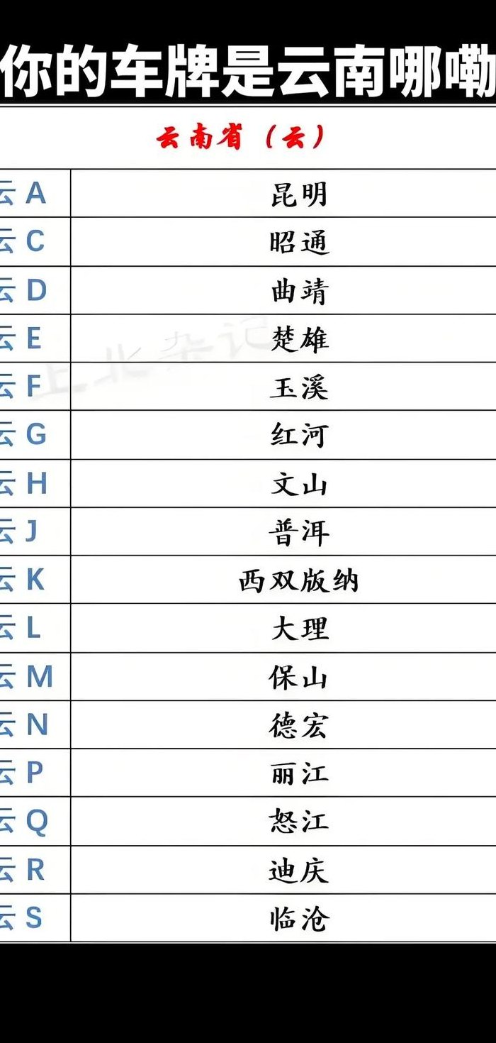 云是哪里的车牌（云是哪里的车牌号简称）