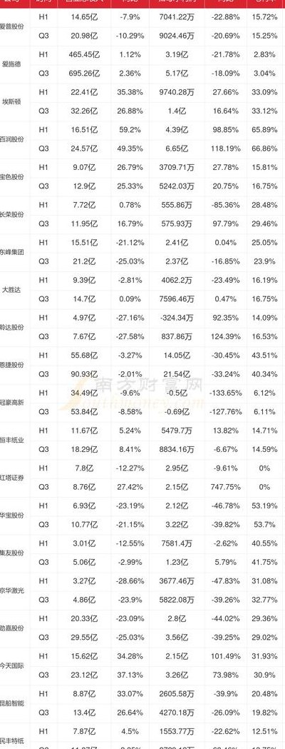 中国烟草总公司利润（中国烟草总公司利润2022）